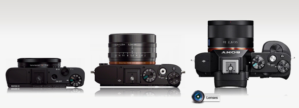 Music-Concert-Camera-Recommendations-for-Digital-Photography-Sensor-Size-Comparison-Sony-RX100-vs-Sony-RX1R-Sony-A7R